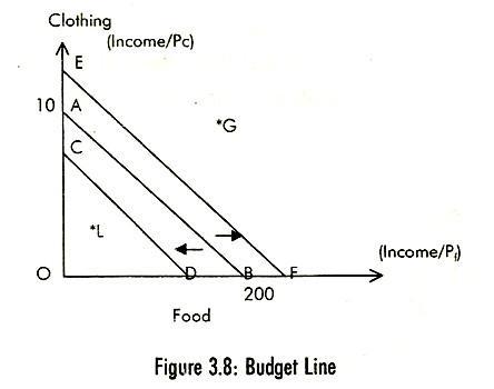 1953_budget line.png